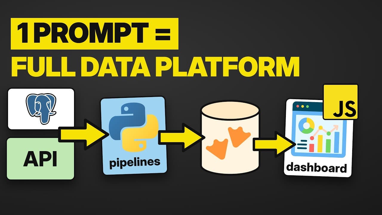 I Let Claude Build My Entire Data Stack (MotherDuck Flights)