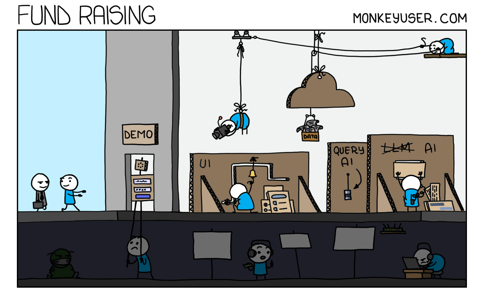MonkeyUser 'Fund Raising' comic — a glossy facade of DEMO, cloud and AI boxes propped up by struggling people below